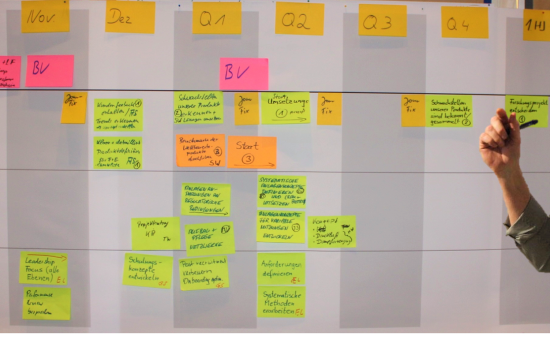 The practice of Co-creation: Choreography (a designed sequence of steps)